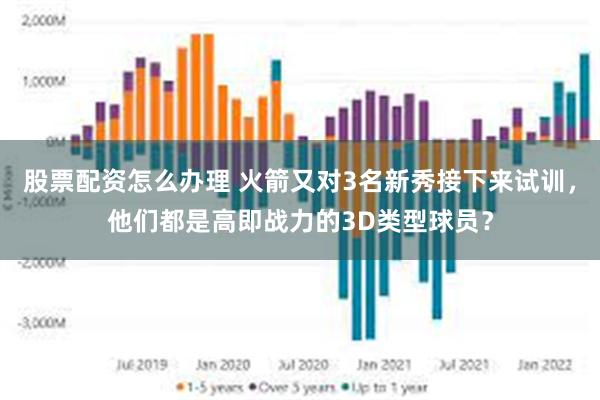 股票配资怎么办理 火箭又对3名新秀接下来试训，他们都是高即战力的3D类型球员？