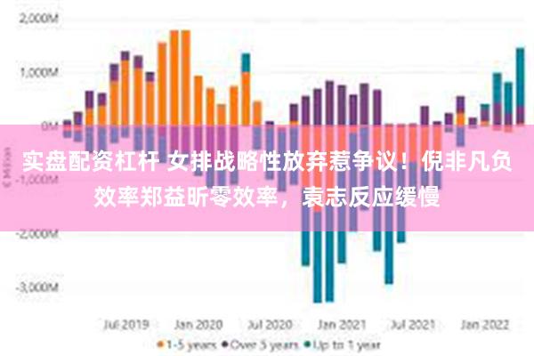 实盘配资杠杆 女排战略性放弃惹争议！倪非凡负效率郑益昕零效率，袁志反应缓慢