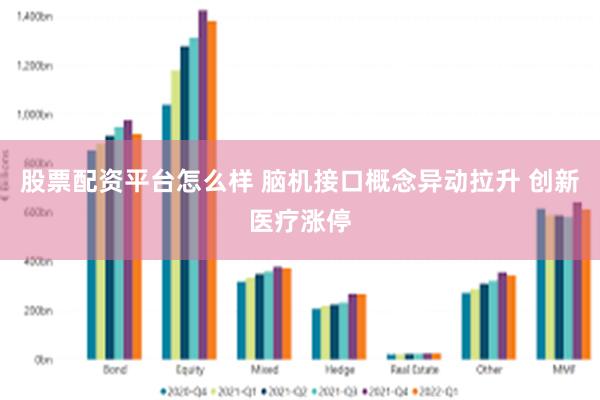 股票配资平台怎么样 脑机接口概念异动拉升 创新医疗涨停