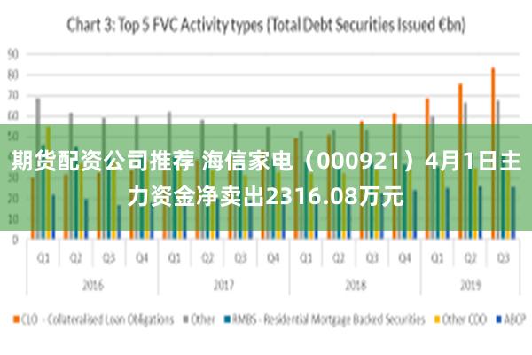 期货配资公司推荐 海信家电（000921）4月1日主力资金净卖出2316.08万元