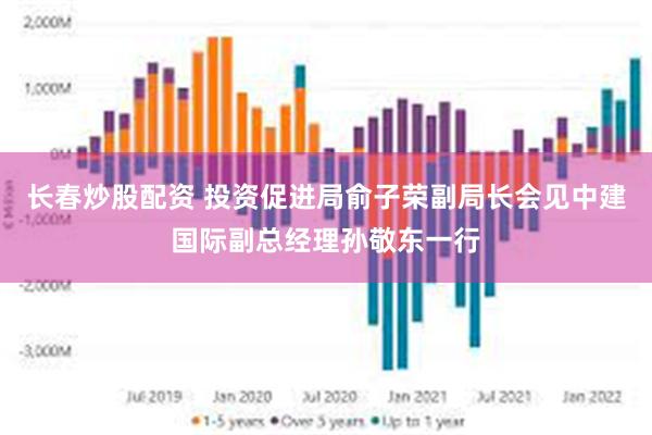 长春炒股配资 投资促进局俞子荣副局长会见中建国际副总经理孙敬东一行