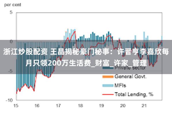 浙江炒股配资 王晶揭秘豪门秘事：许晋亨李嘉欣每月只领200万生活费_财富_许家_管理